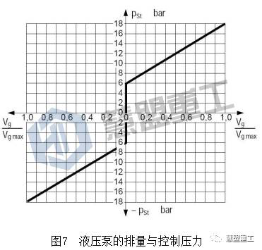 泵車液壓泵變量